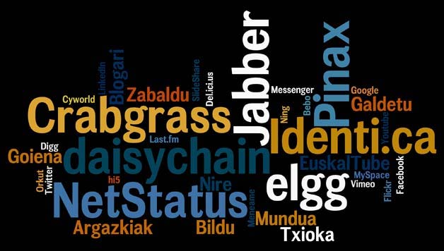 IBAIZABAL: Teknologia berrien inguruko albisteak