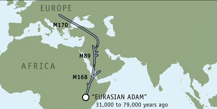 ZIENTZIALARI: Euskaldunok Afrikatik gatoz
